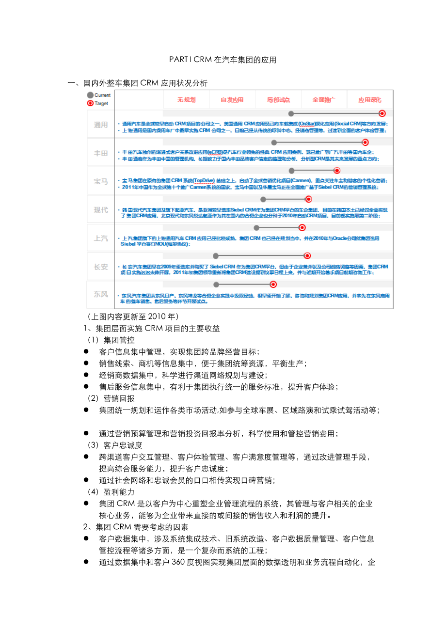 CRM在汽车集团的应用及某汽车案例.docx_第1页