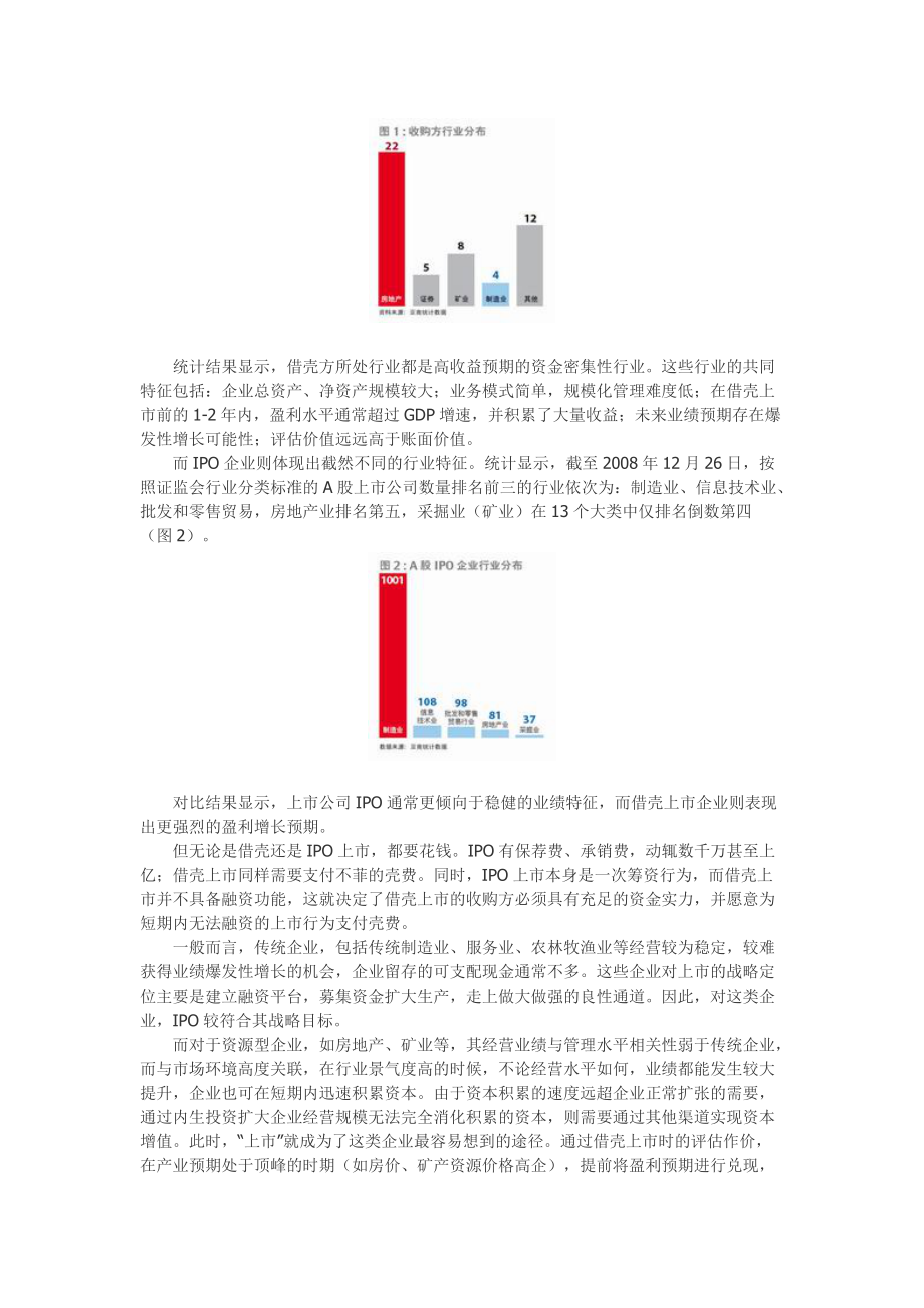 玩转资本之剖析借壳融资.docx_第2页