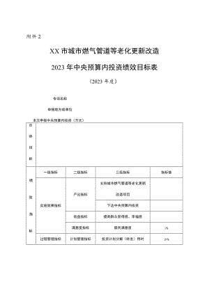 XX市城市燃气管道等老化更新改造2023年中央预算内投资绩效目标表.docx