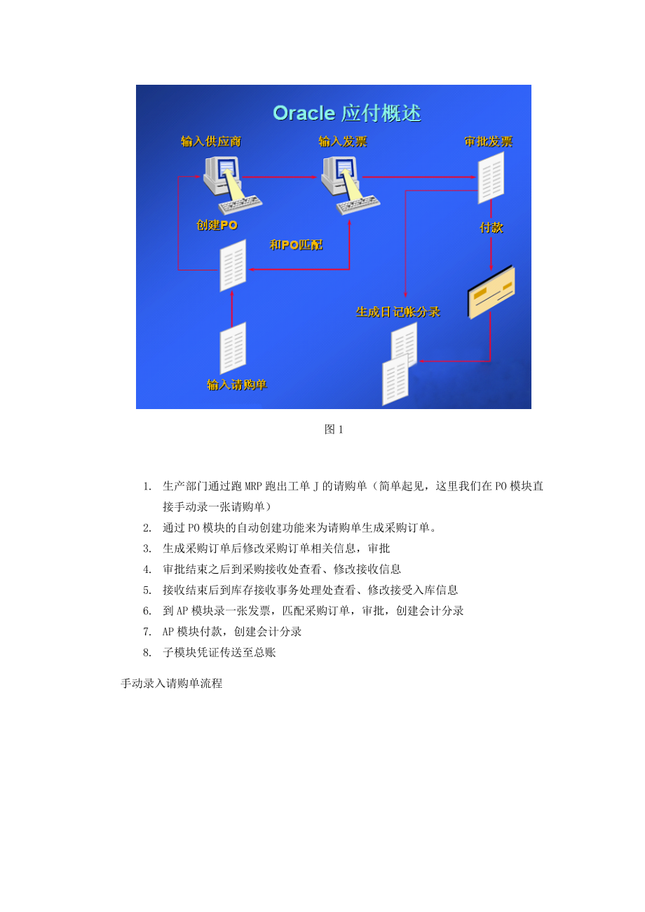 论EBS中从采购到应付付款的实现.docx_第3页