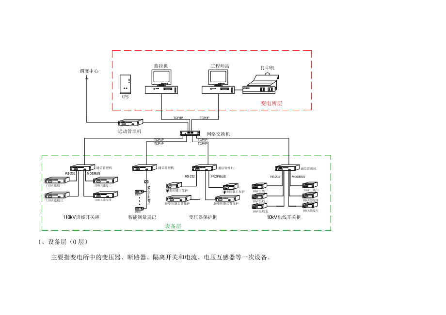 变电所综合自动化系统的结构形式与配置.docx_第2页