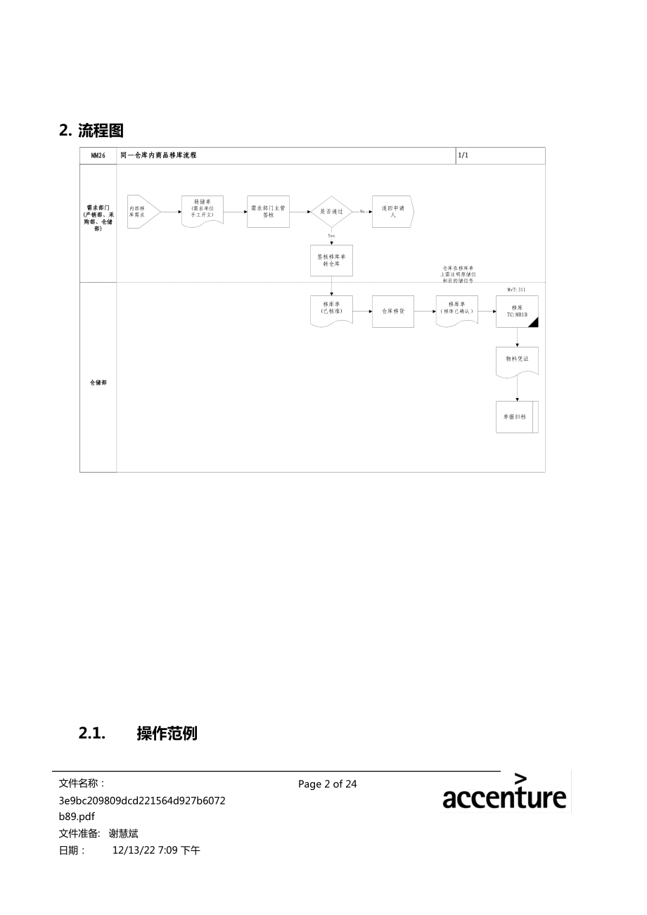 某家具公司SAP实施之仓库内商品移库流程.docx_第2页