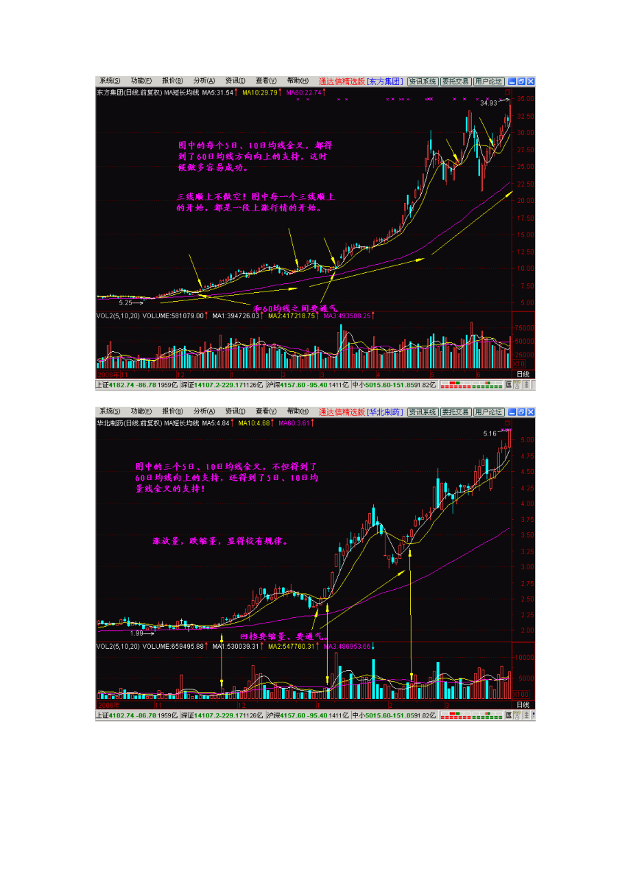 看股票就看4条线.docx_第3页