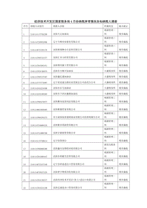 经济技术开发区国家税务局4月份纳税异常情况告知纳税人清册.docx