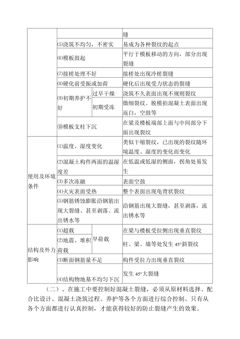 市政工程监理技术标-混凝土裂缝的控制要点.docx_第2页