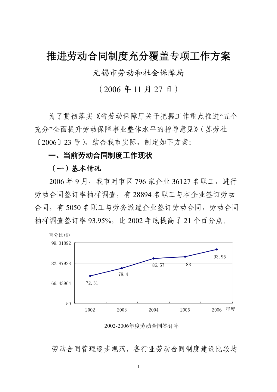 推进劳动合同制度充分覆盖专项工作方案.docx_第1页