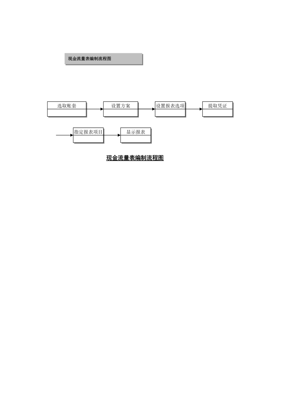 现金流量表的编制.docx_第3页