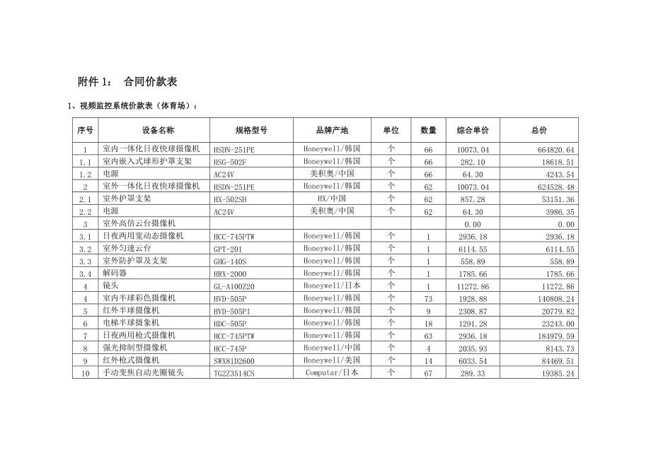 安防合同附件1.docx_第1页