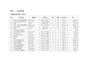 安防合同附件1.docx