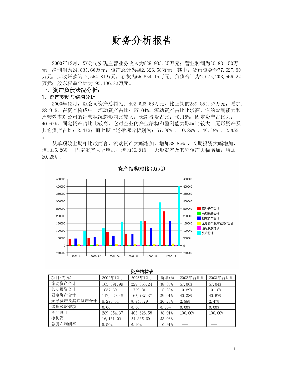 财务分析报告(1).docx_第1页