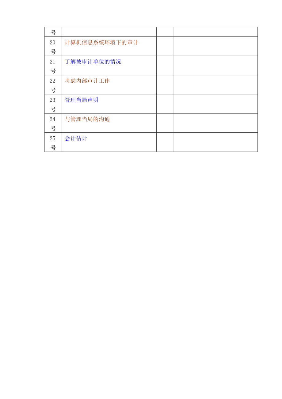 独立审计准则 大全(1).docx_第2页