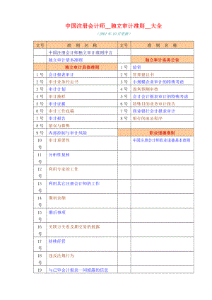 独立审计准则 大全(1).docx