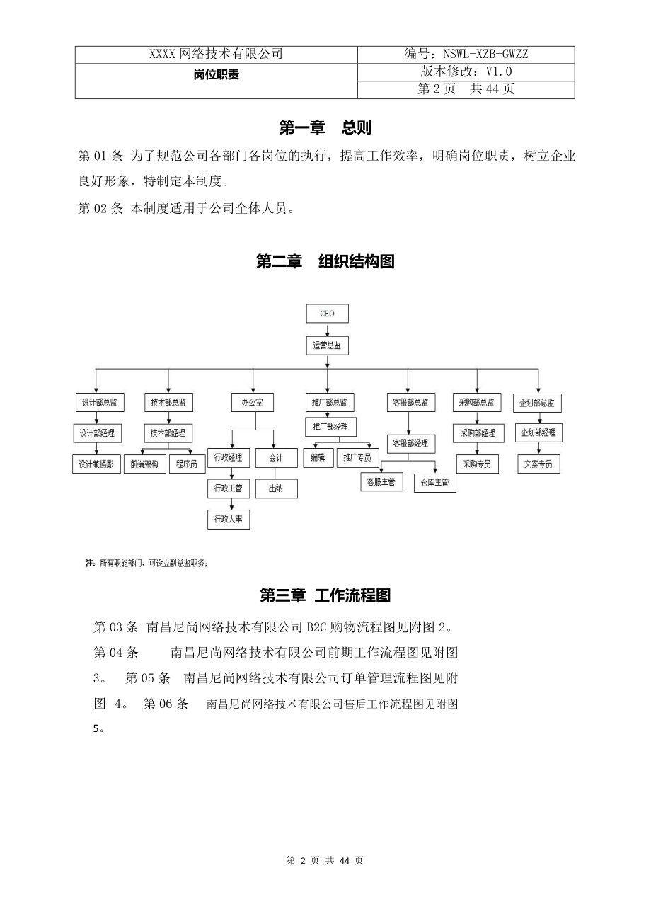 电子商务公司岗位职责.docx_第2页