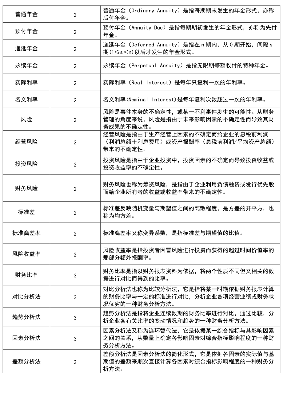 财务管理知识专业术语表格.docx_第2页