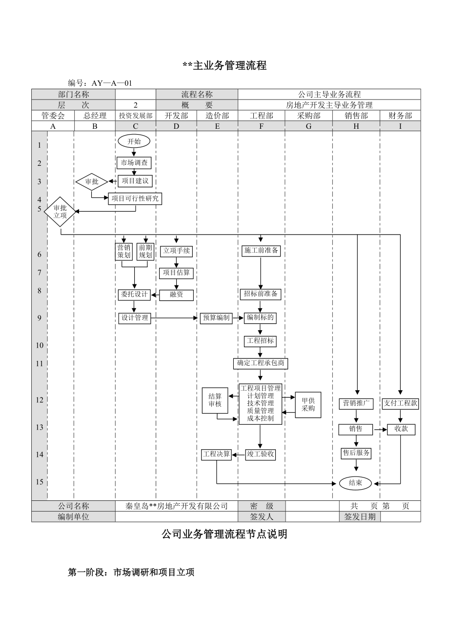 房地产企业主要流程—业务流程汇总(doc 71页).docx_第3页