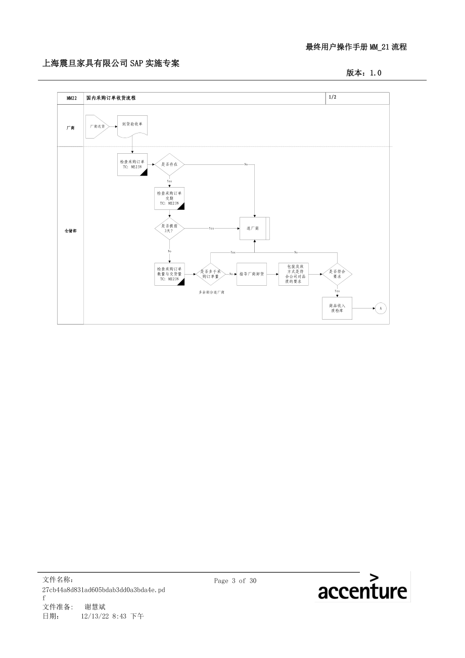 震旦家具公司SAP实施专案--国内采购订单收货流程(doc 31页).docx_第3页