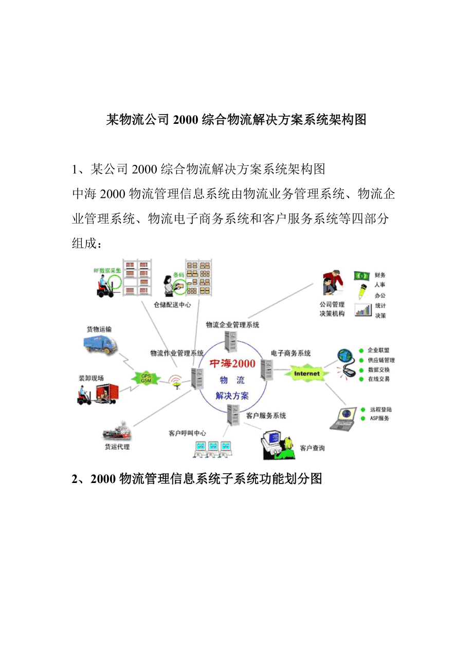 物流电子商务系统概述.docx_第1页