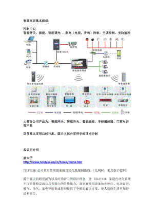 智能家居各公司介绍.docx