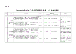 海南省商务领域行政处罚裁量权基准.docx