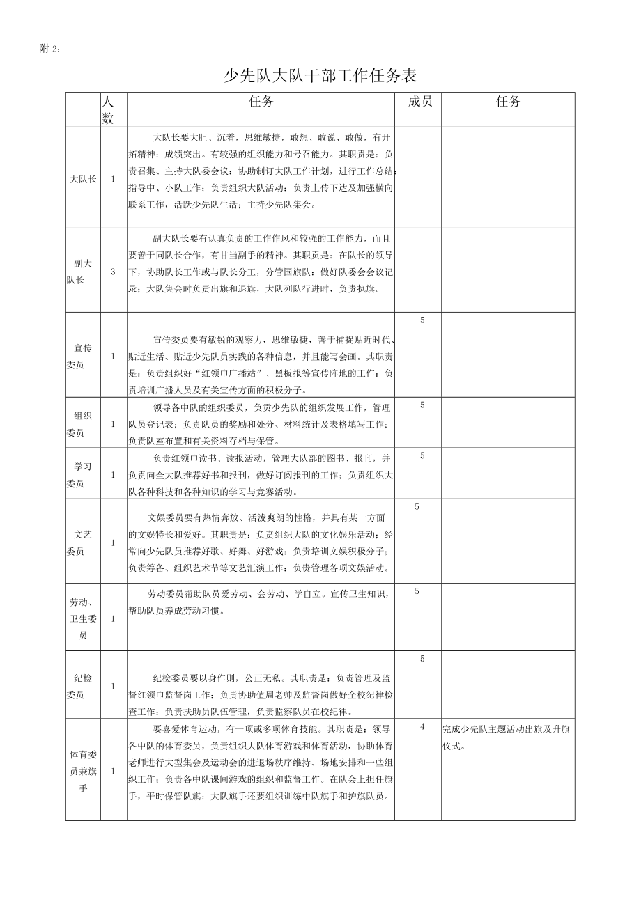 少先队大队干部工作任务表.docx_第1页