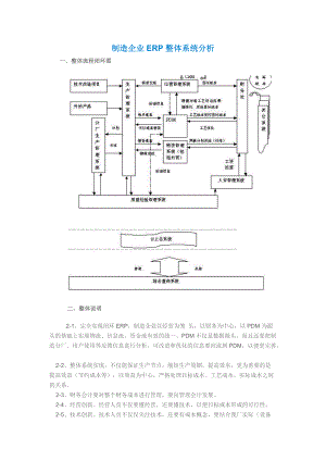 制造企业ERP整体系统分析(doc 11).docx