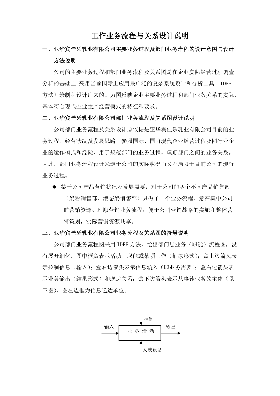 业务流程及岗位流程部分.docx_第2页