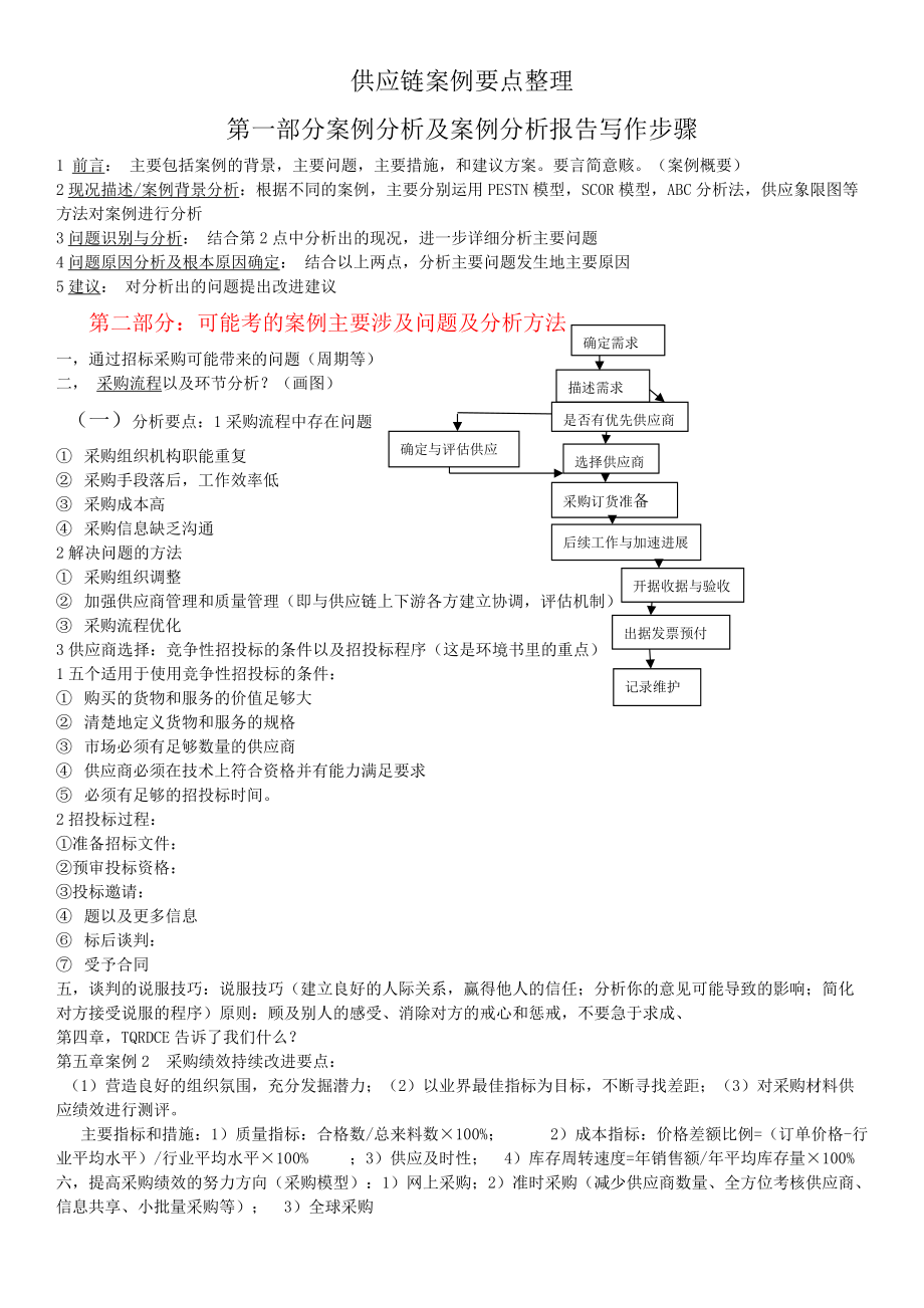 供应链案例要点整理.docx_第1页