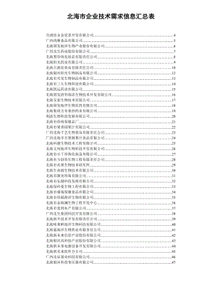 北海市企业技术需求信息汇总表(1).docx