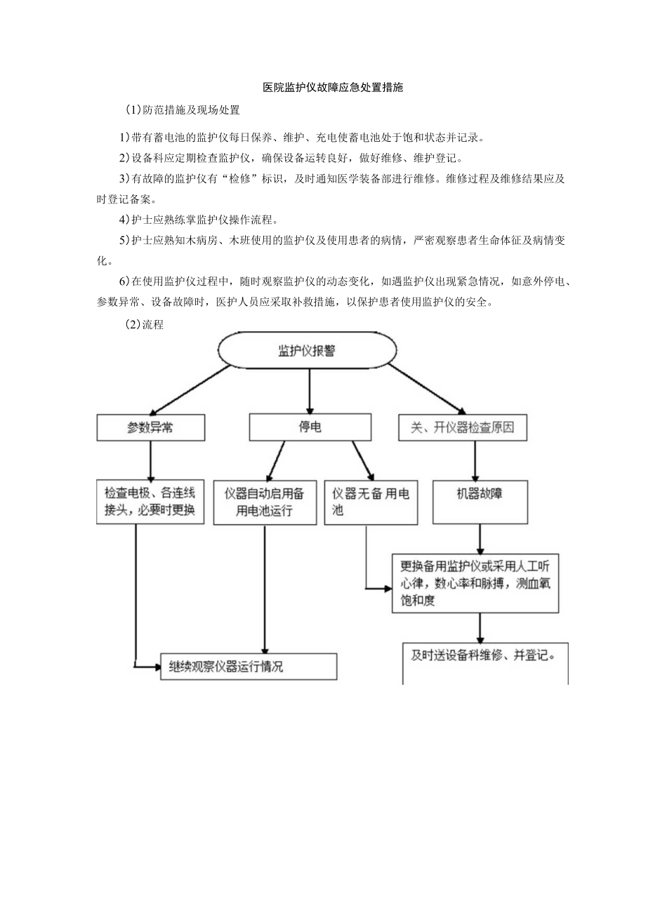 医院监护仪故障应急处置措施.docx_第1页