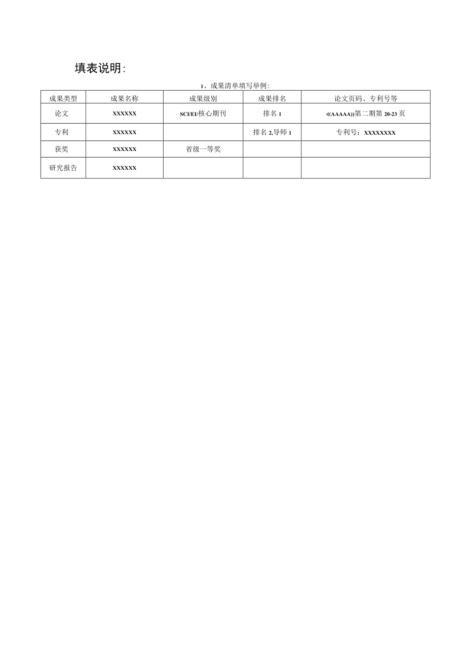 淮北师范大学创新基金结题报告.docx_第3页