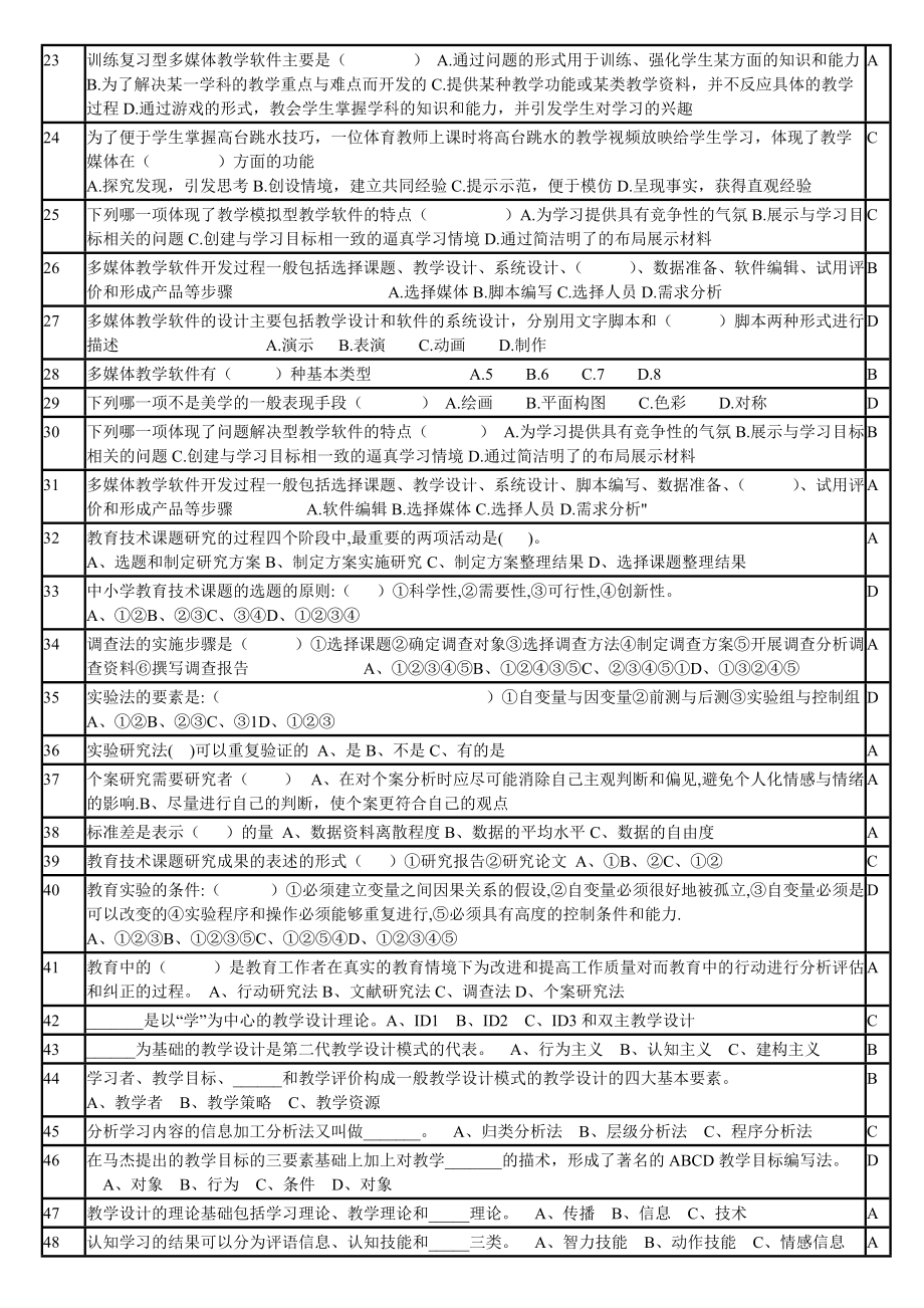 信息技术与远程教育应用能力培训题库1.docx_第2页