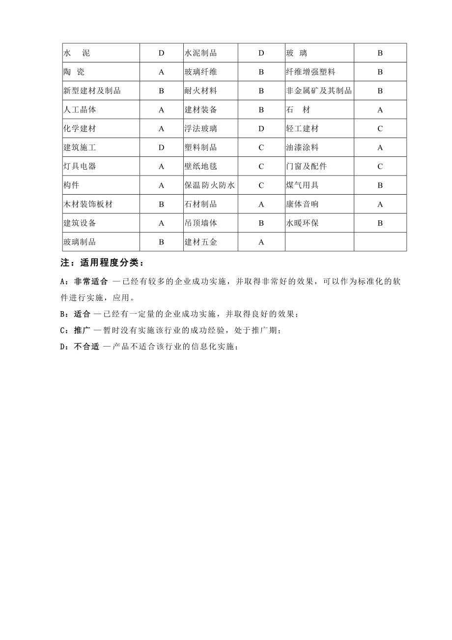 建材行业信息化的解决方案.docx_第2页