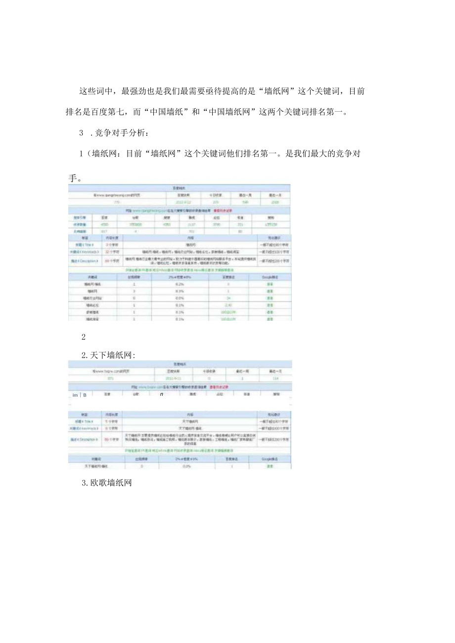 中国墙纸网网站SEO优化方案.docx_第3页