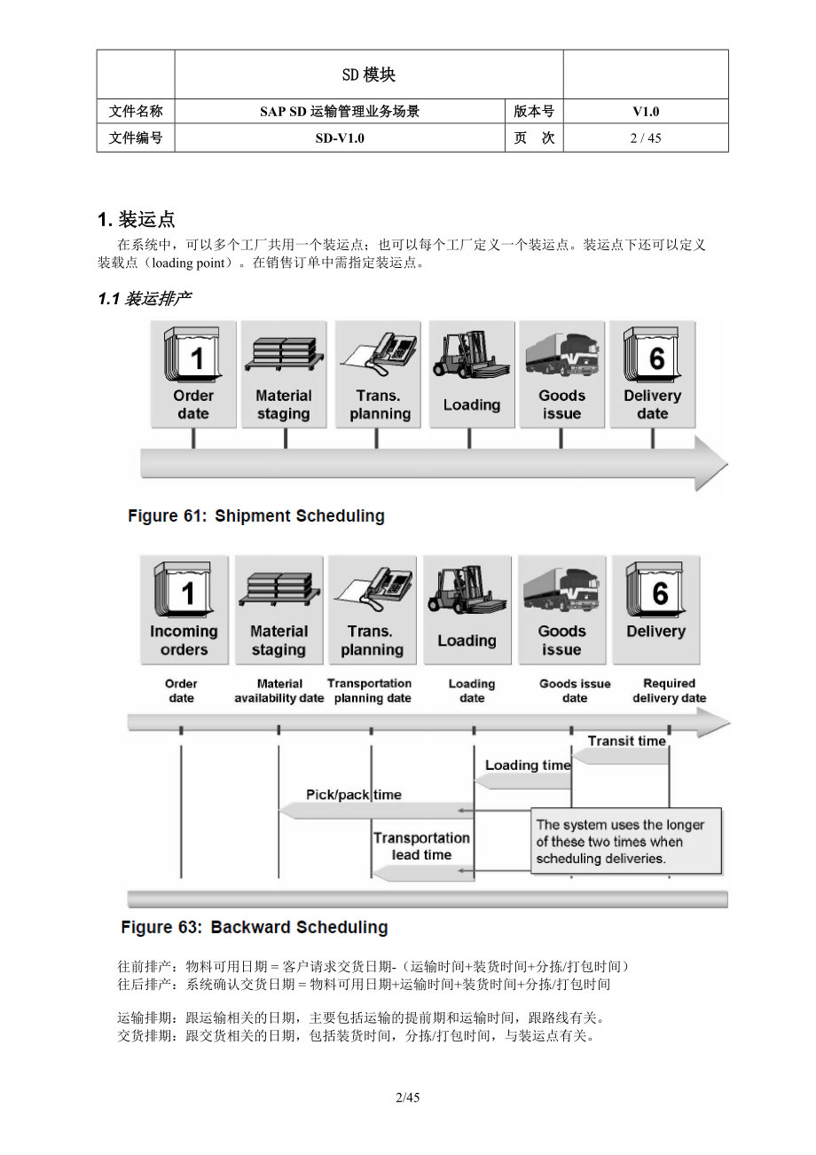 SAP-SD-运输管理-v1.0-20160430（DOC45页）.docx_第2页