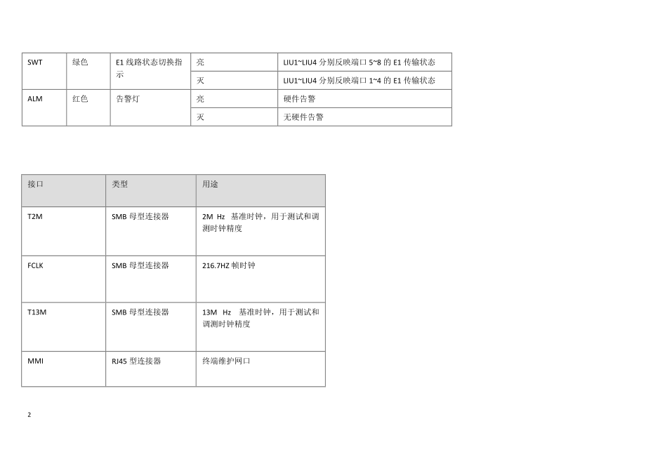 各系统单板指示灯含义及故障显示.docx_第2页