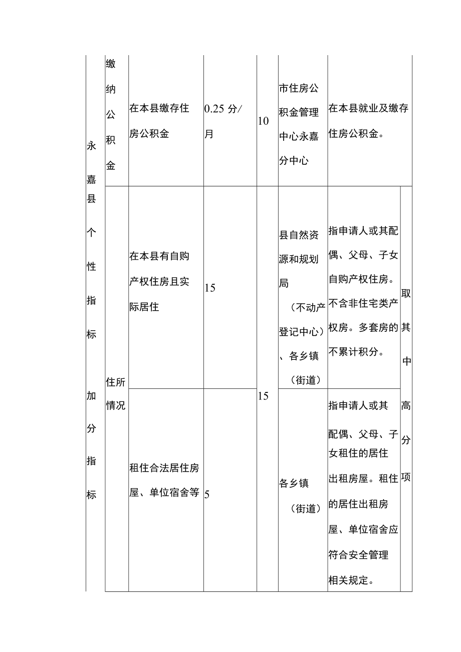 浙江省新市民量化积分指标体系.docx_第3页