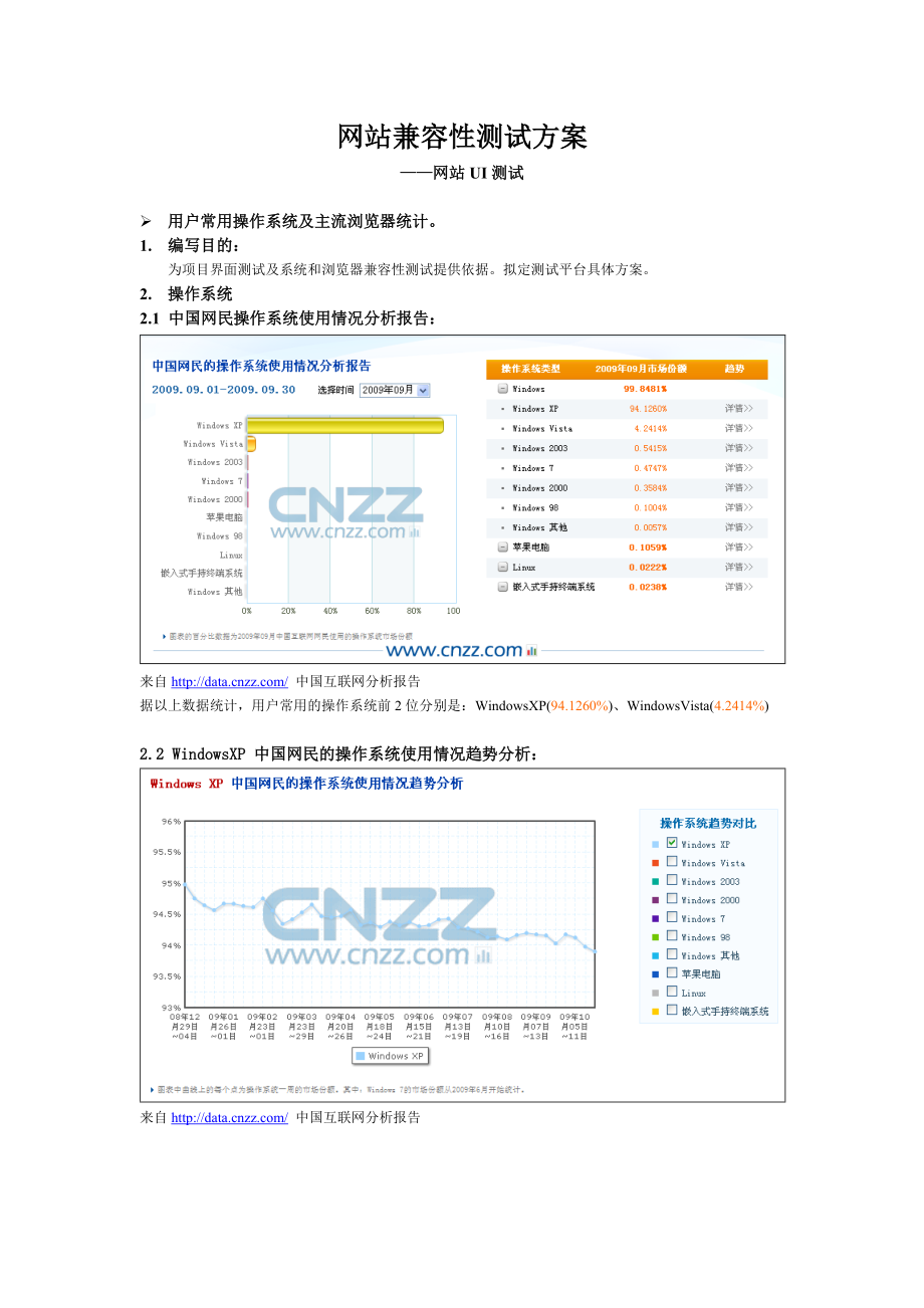 【互联网行业】网站测试-网站兼容性测试方法与方案.docx_第1页