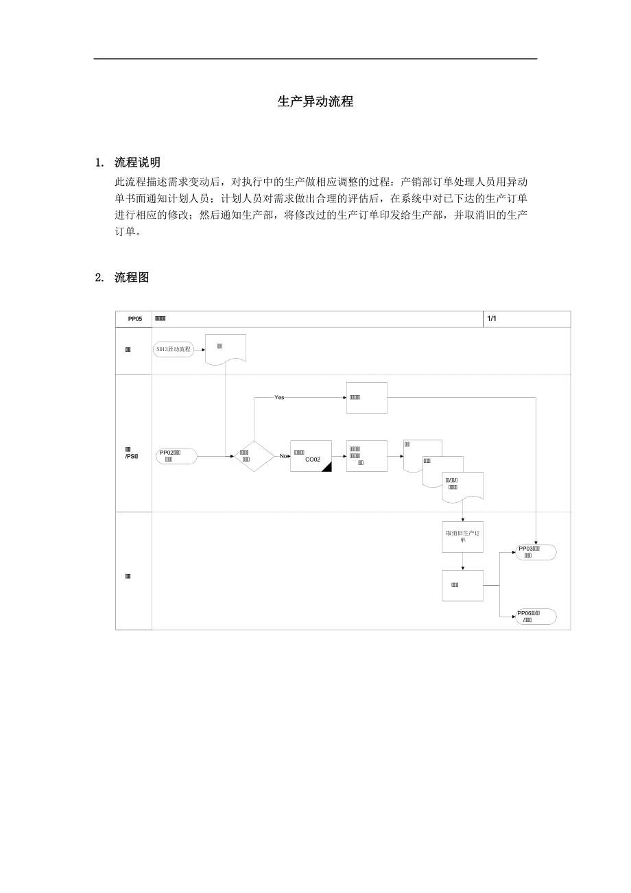 上海震旦家具有限公司SAP实施专案-生产异动流程.docx_第1页