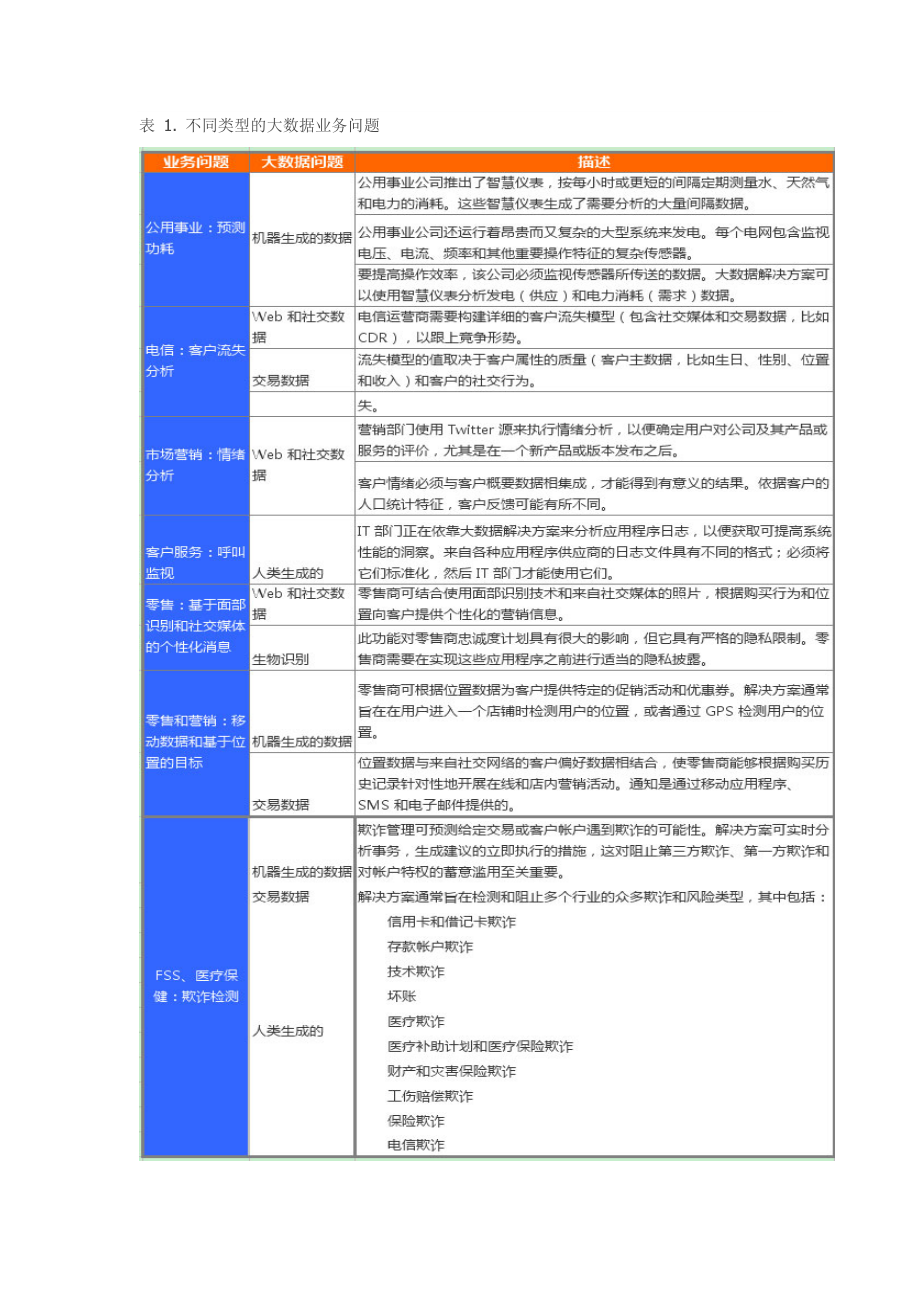 大数据架构和模式42.docx_第3页