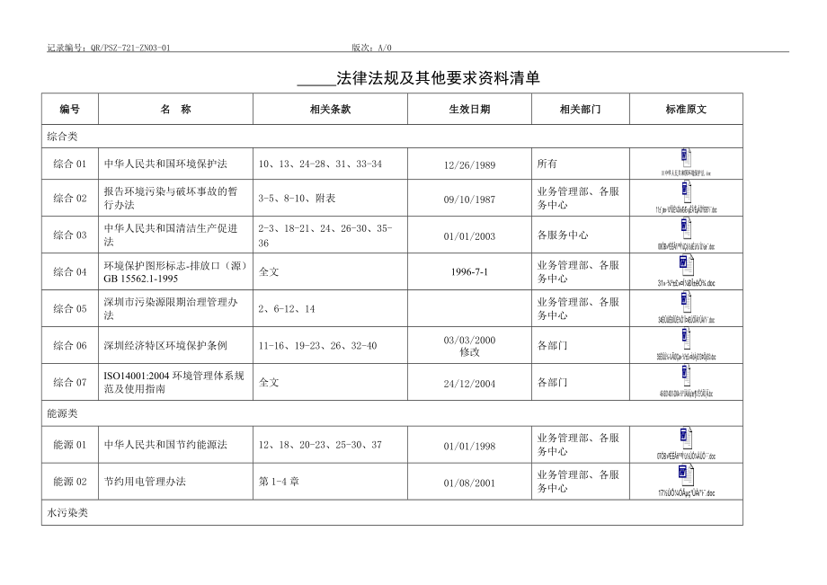 QR-PSZ-721-ZN03-01法律法规及其他要求资料清单.docx_第1页