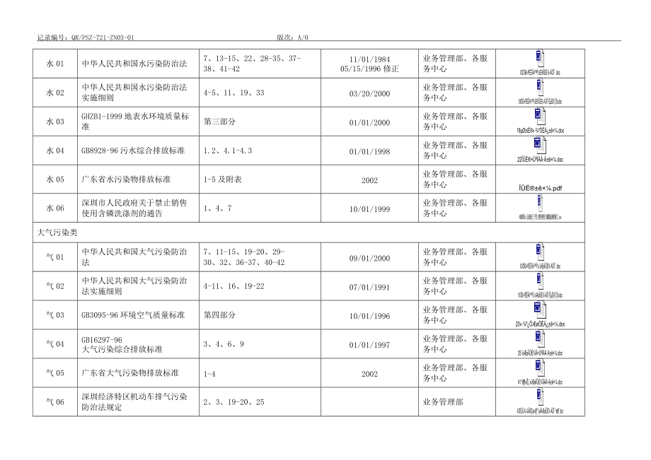 QR-PSZ-721-ZN03-01法律法规及其他要求资料清单.docx_第2页