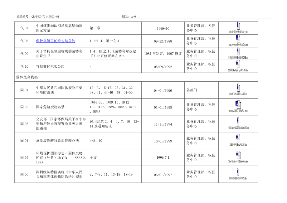 QR-PSZ-721-ZN03-01法律法规及其他要求资料清单.docx_第3页