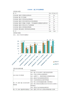 一级建造师1Z302000施工许可法律制度.docx