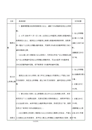 高新技术企业税收优惠政策和文件(2018)(DOC128页).doc