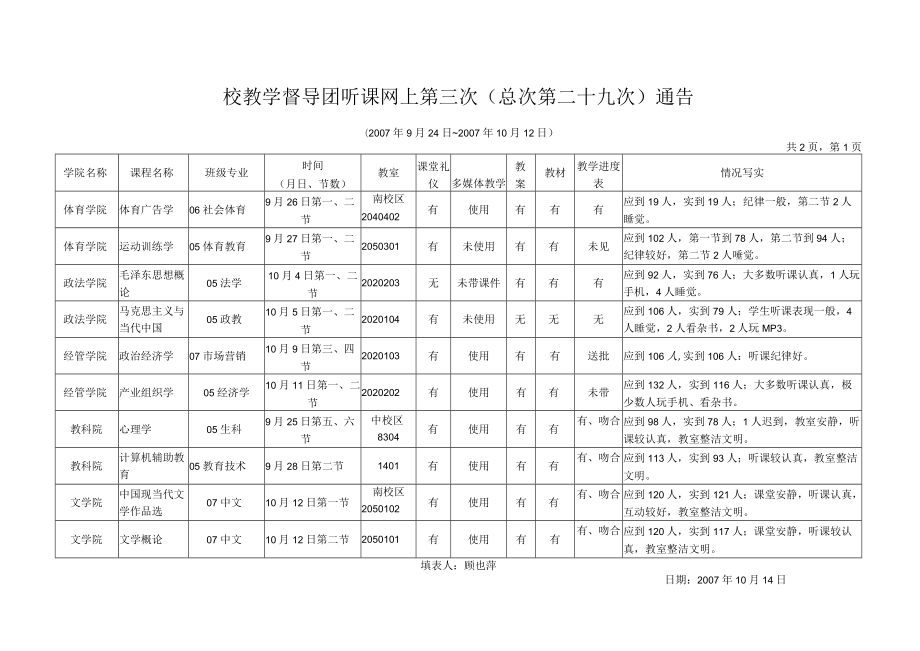 校教学督导团听课网上第三次（总次第二十九次）通告.docx_第1页