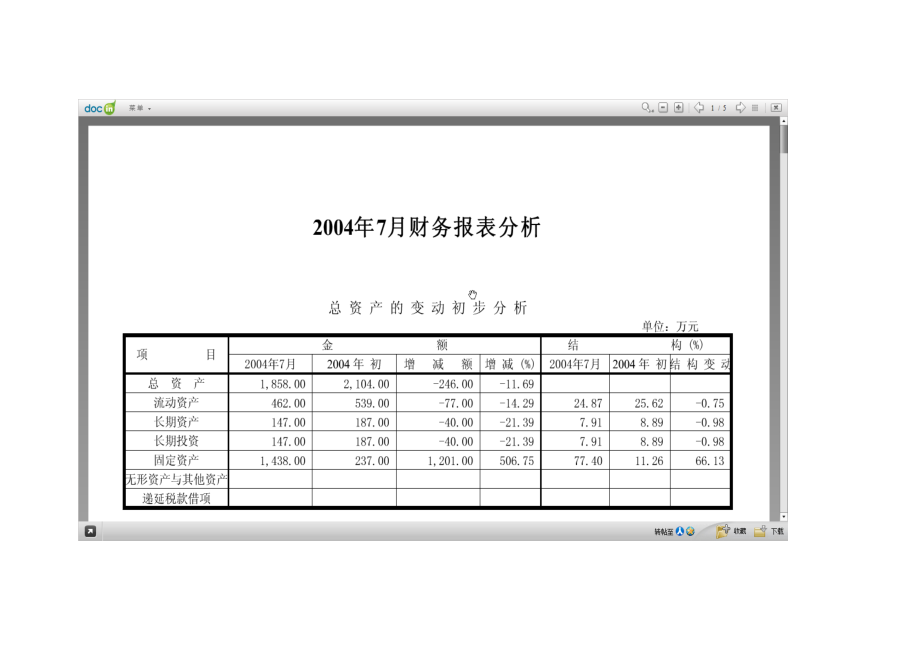 财务分析模板.docx_第1页