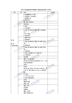 XX年注册税务师考试教材《税收相关法律》比对表.docx