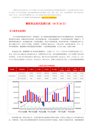 鹰眼个股跟踪--资金流向监测日报1026.docx