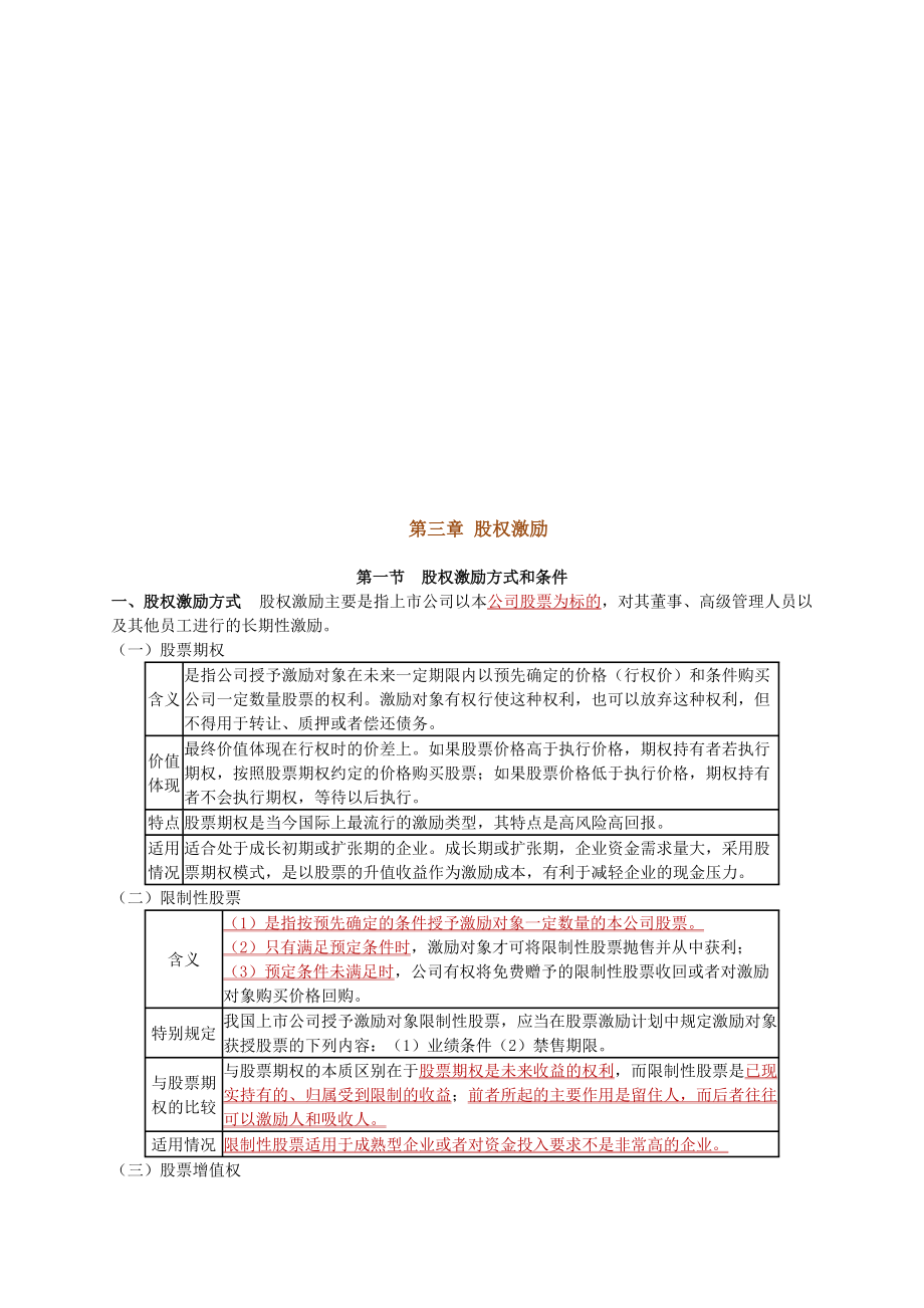 股权激励重点知识.docx_第1页