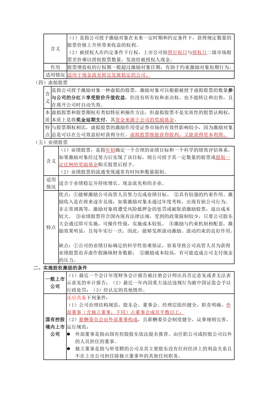 股权激励重点知识.docx_第2页